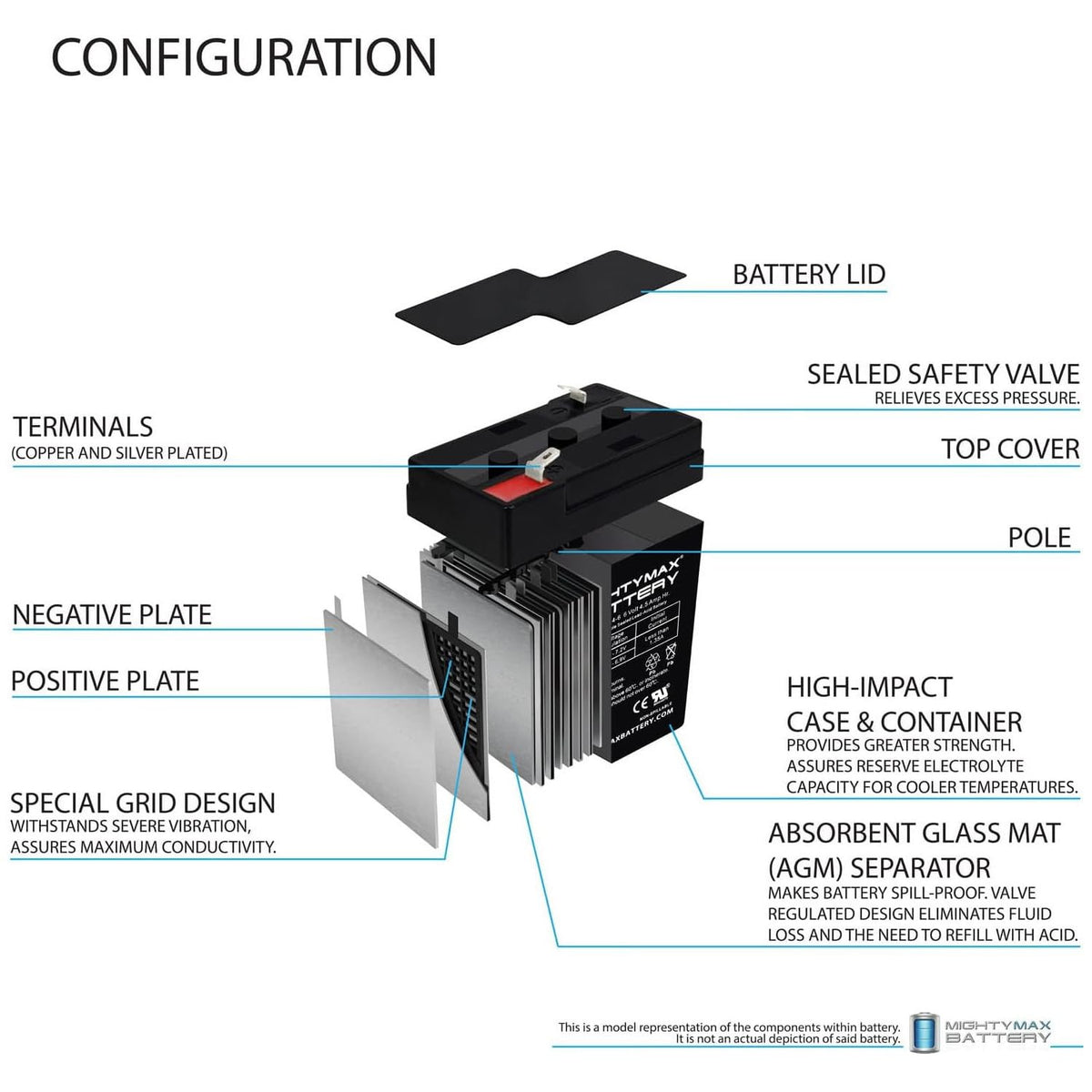 6V 4.5AH SLA Replacement Battery 2 Pack Z538