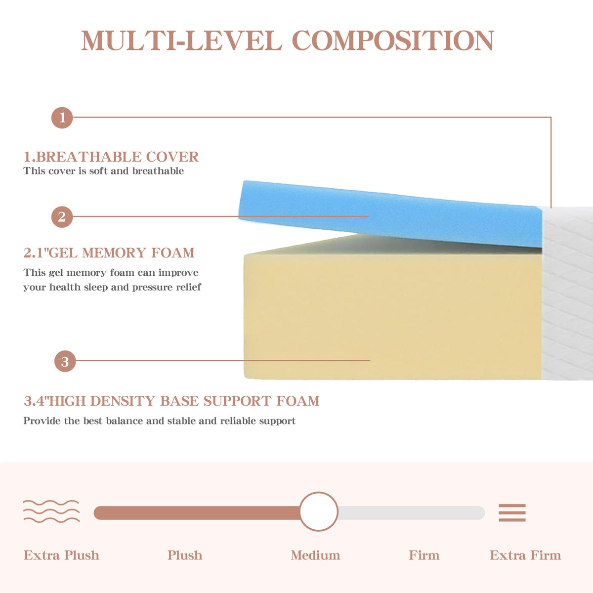 5 Inch Medium Firm Gel Memory Foam Twin Mattress J1955