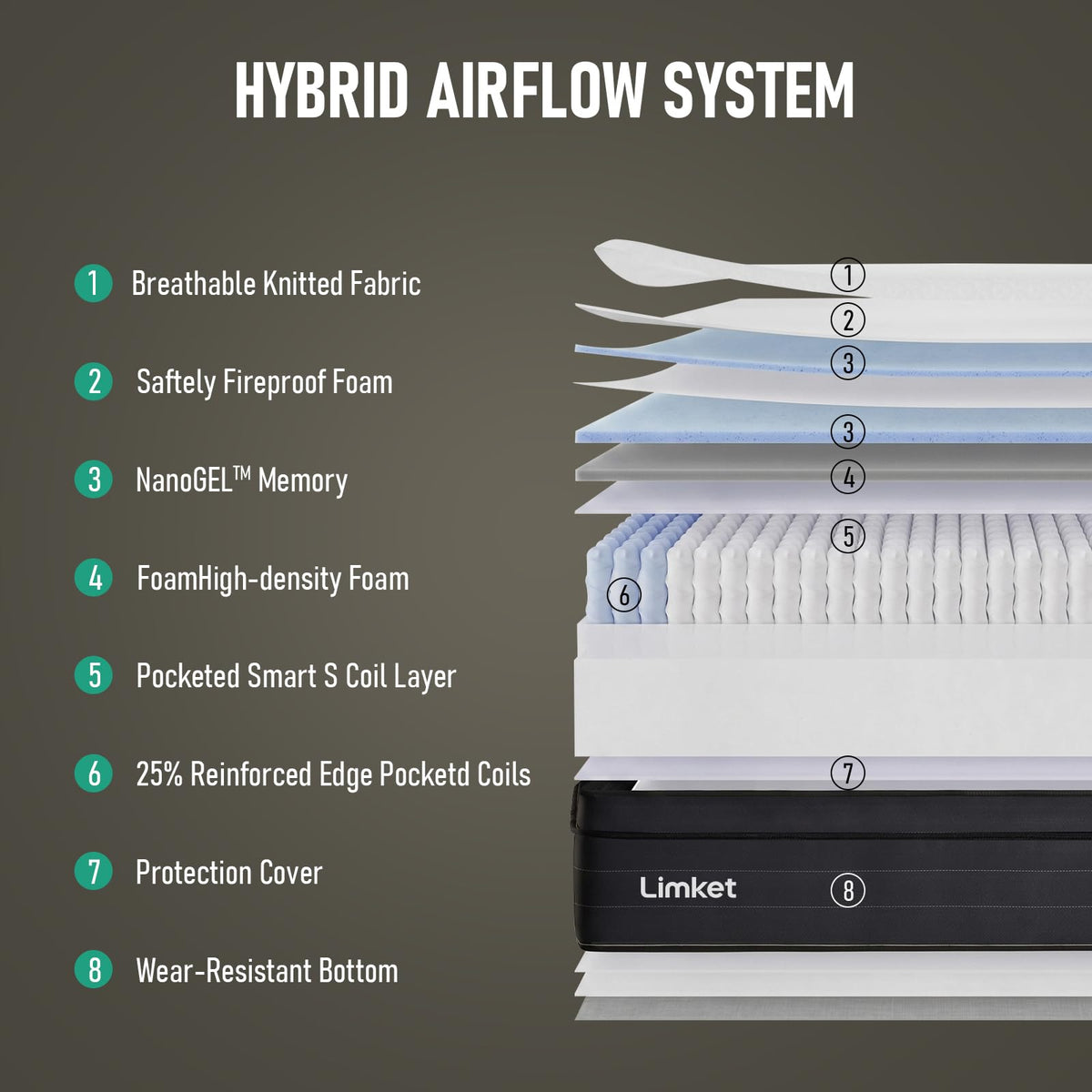 12 inch Hybrid Mattress J877