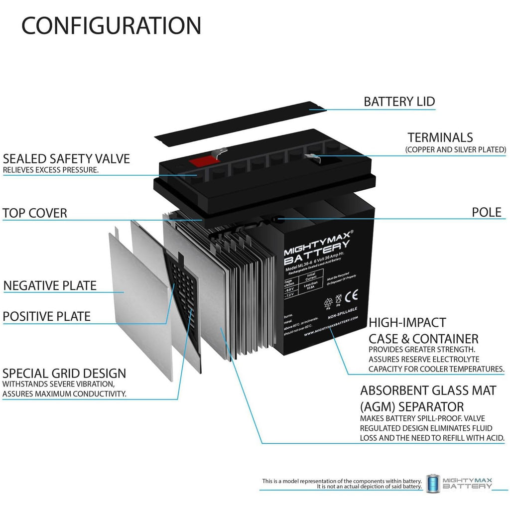 6V 36Ah AGM F2 Terminal Battery S72247
