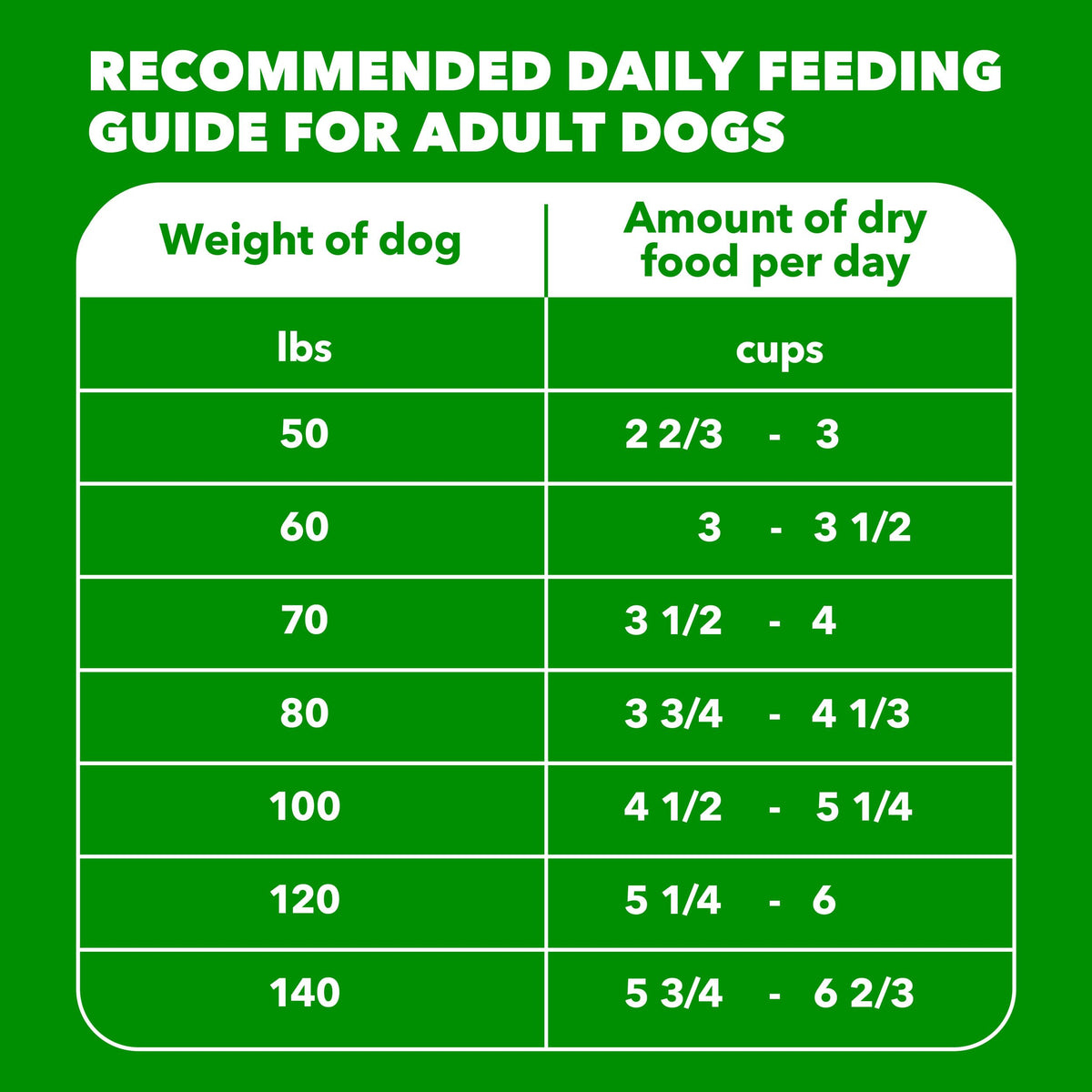 Large Breed Chicken Dry Dog Food 30 lb O785602