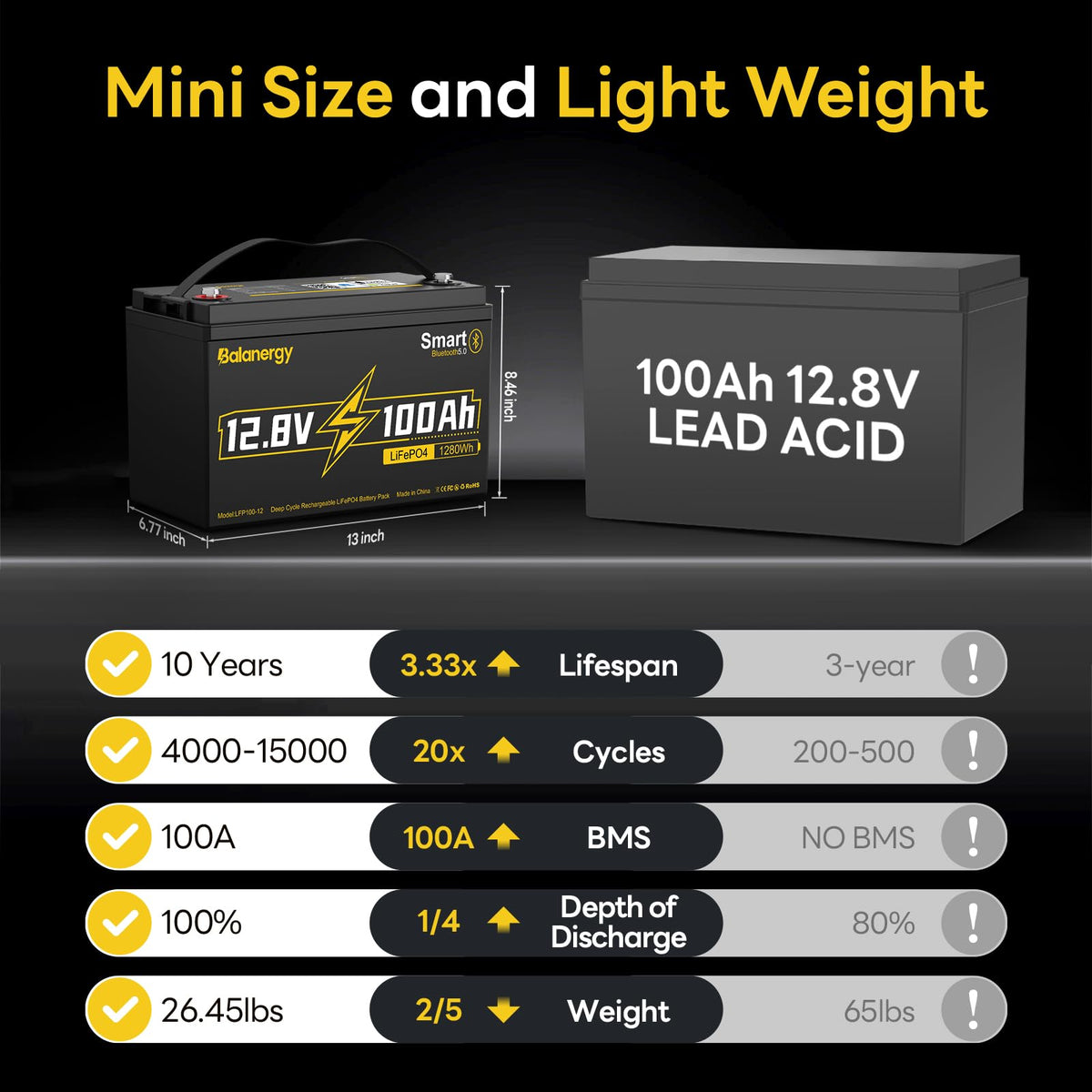 12V 100Ah LiFePO4 Lithium Battery Group 31 with 100A BMS G969