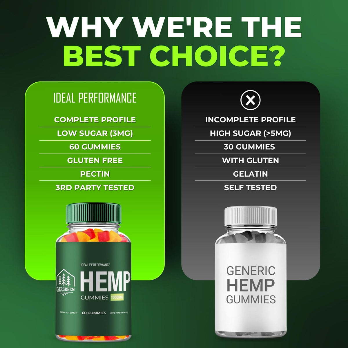 Maximum Strength All Natural Hemp Gummies 5 Pack F40371
