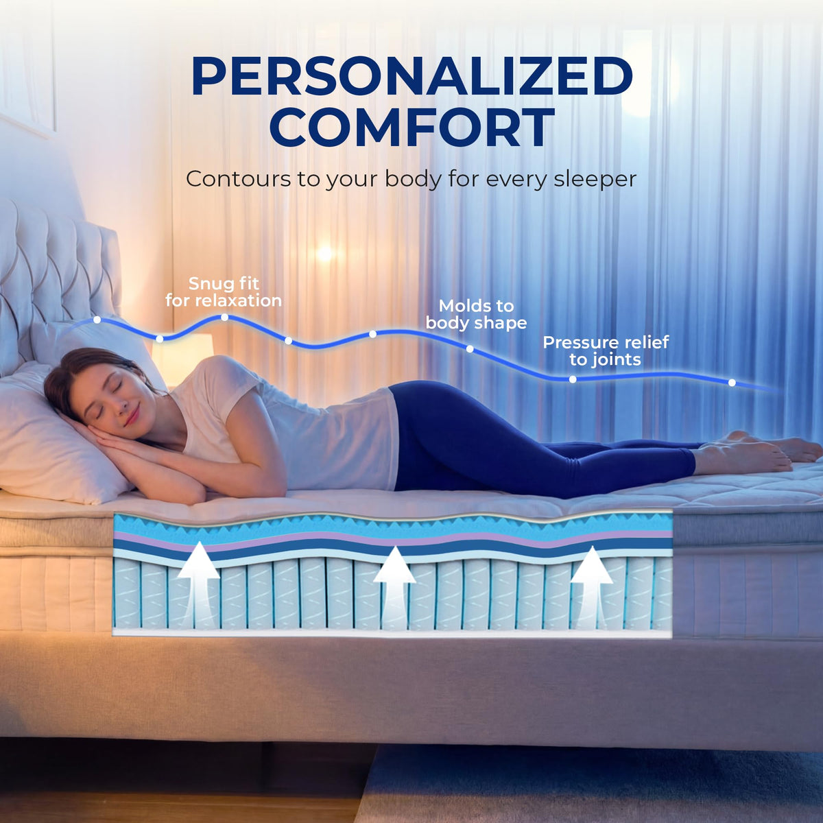 Full Size 10 Inch Hybrid Pocket Spring Mattress I100403