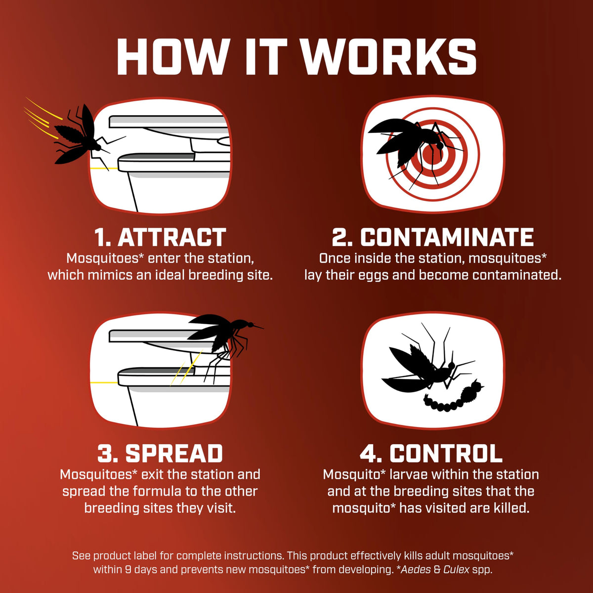Mosquito Kill & Prevent Refill Kit X5025