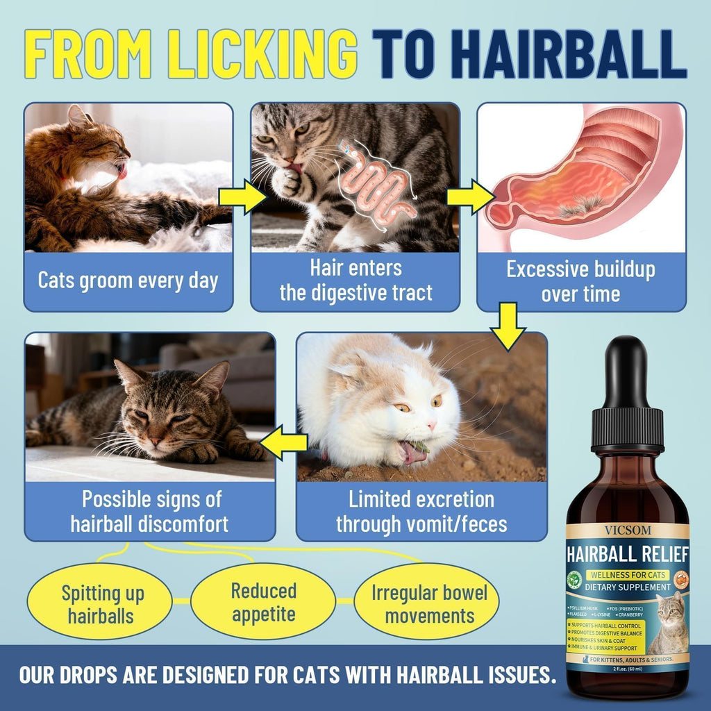 Cat Hairball Remedy Drops 2 Fl Oz S386444